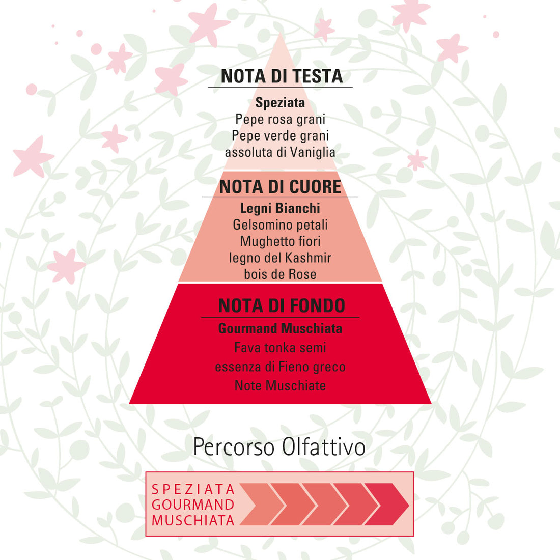 HELAN Tonka &amp; Pepe Rosa Eau de Parfum 50ml