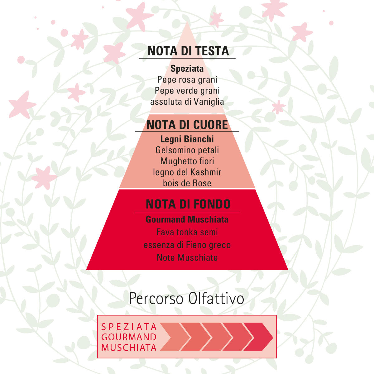 HELAN Tonka &amp; Pepe Rosa Eau de Parfum 50ml