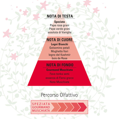 HELAN Tonka &amp; Pepe Rosa Eau de Parfum 50ml