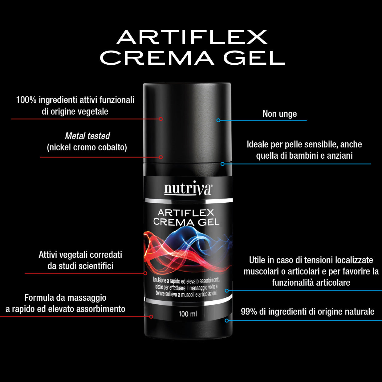 NUTRIVA Artiflex Crema Gel