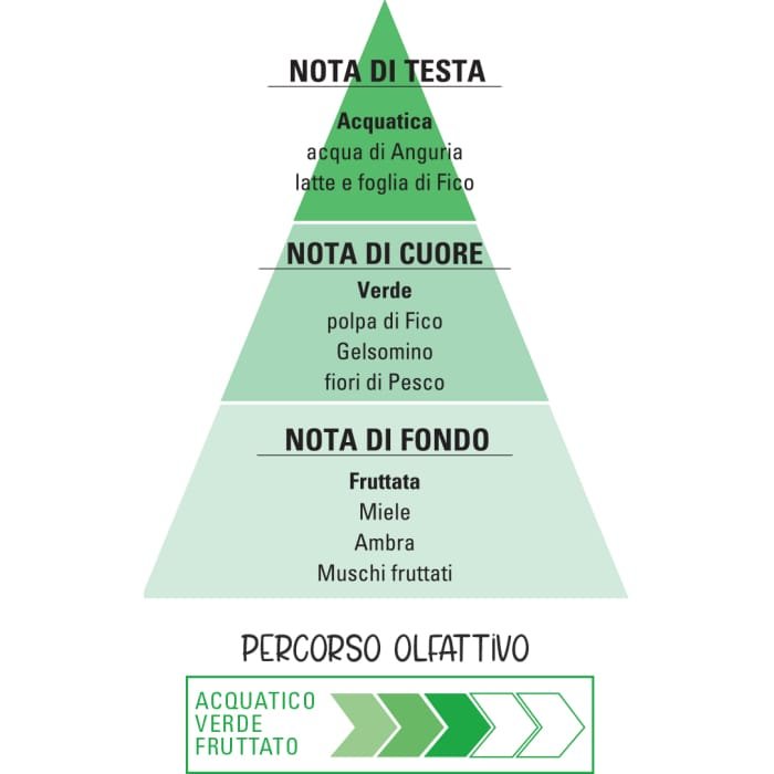 I SORBETTI DI HELAN FicoPop Eau de Toilette 30mL